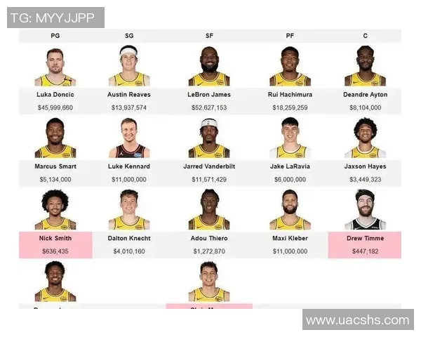 湖人将签下自由球员,助力球队争夺总冠军霸权 湖人将签下自由球员,助力球队争夺总冠军霸权